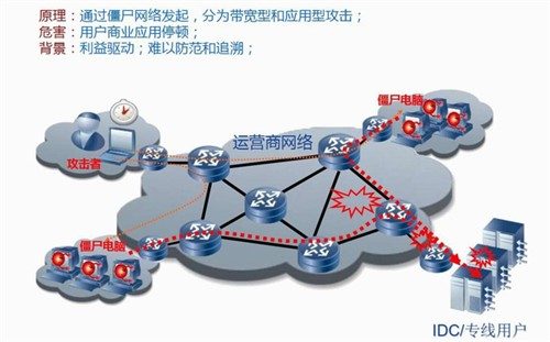 佳能 EOS R10 微单相机 高速连拍